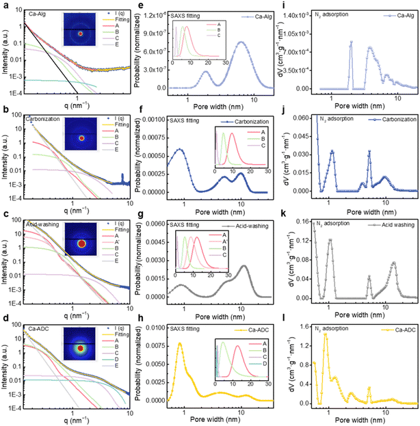 image file: d5ta07090b-f4.tif