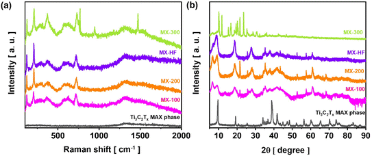 image file: d5ta07124k-f2.tif