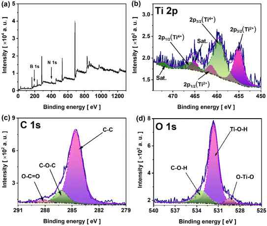image file: d5ta07124k-f3.tif