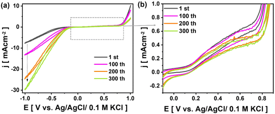 image file: d5ta07124k-f4.tif