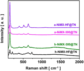 image file: d5ta07124k-f5.tif