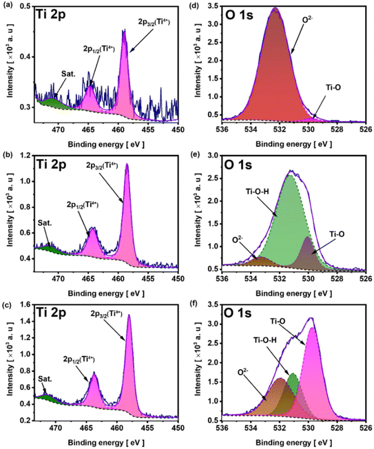 image file: d5ta07124k-f6.tif