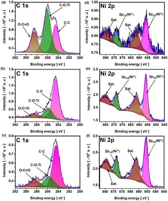image file: d5ta07124k-f7.tif