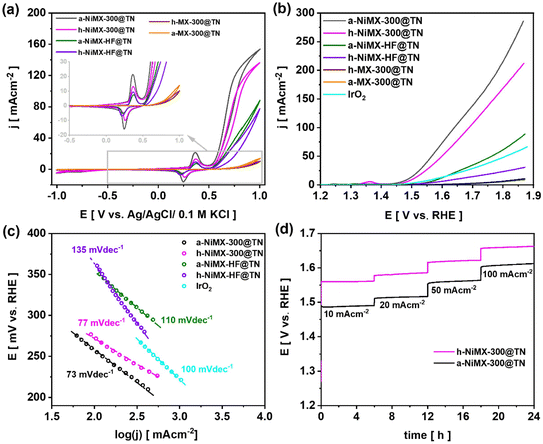 image file: d5ta07124k-f8.tif