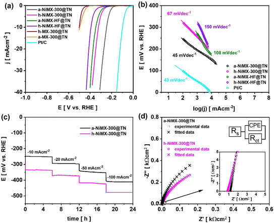 image file: d5ta07124k-f9.tif