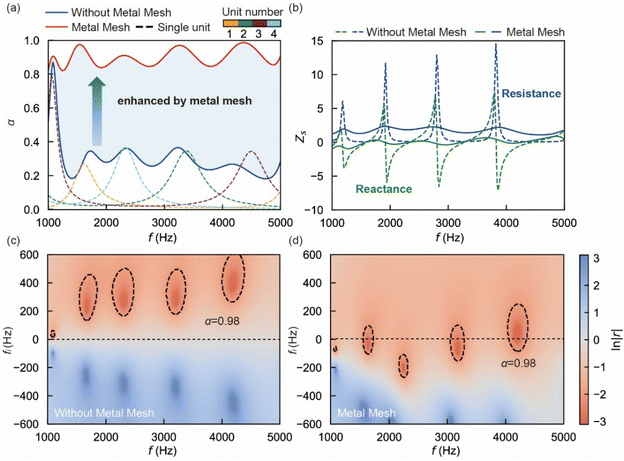 image file: d5ta07233f-f2.tif
