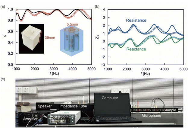 image file: d5ta07233f-f3.tif
