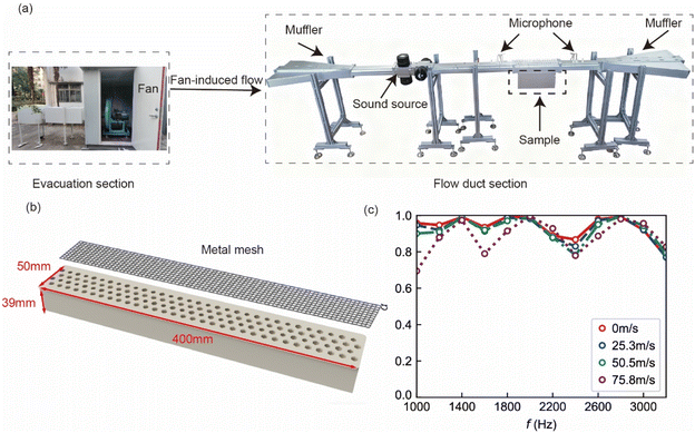 image file: d5ta07233f-f4.tif