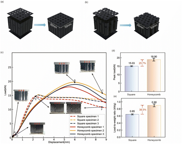 image file: d5ta07233f-f5.tif