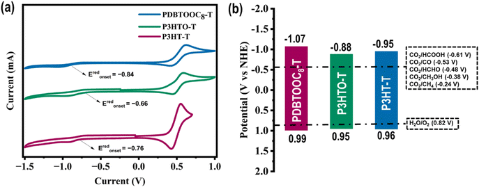 image file: d5ta07296d-f1.tif