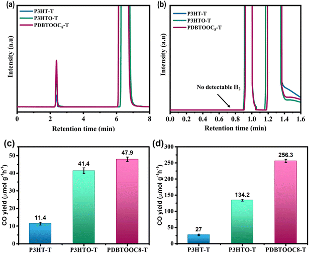 image file: d5ta07296d-f2.tif