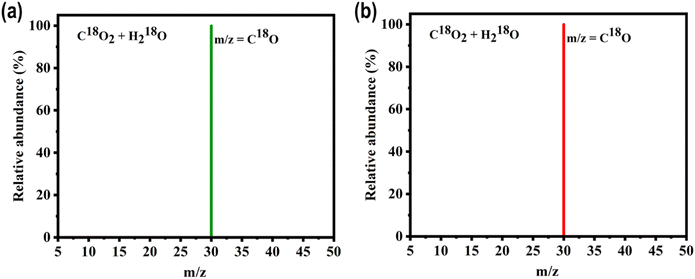 image file: d5ta07296d-f3.tif