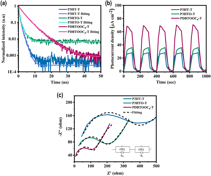 image file: d5ta07296d-f4.tif