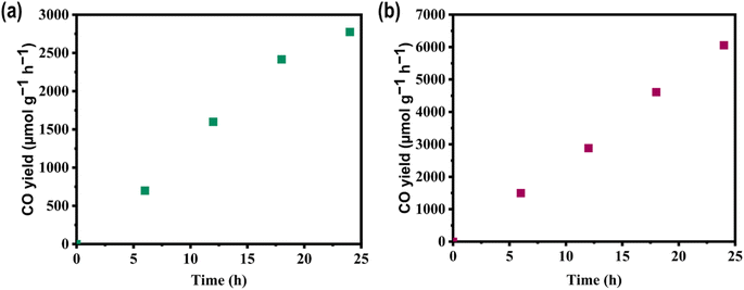image file: d5ta07296d-f5.tif