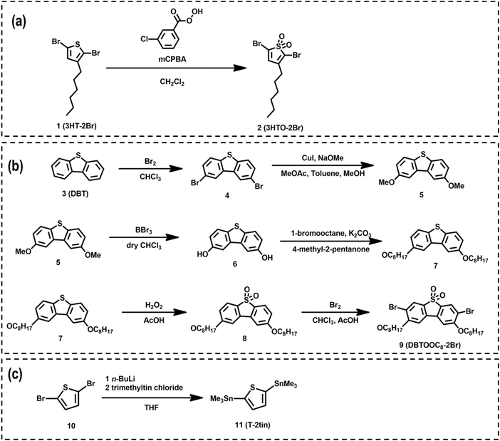 image file: d5ta07296d-s1.tif