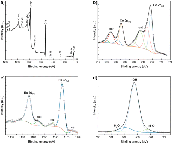 image file: d5ta07316b-f3.tif