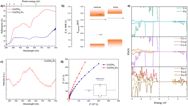 image file: d5ta07316b-f6.tif