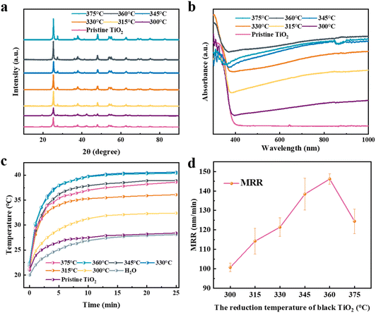 image file: d5ta07359f-f2.tif