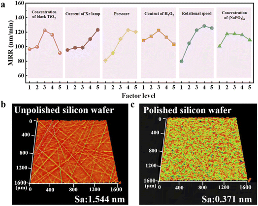 image file: d5ta07359f-f4.tif