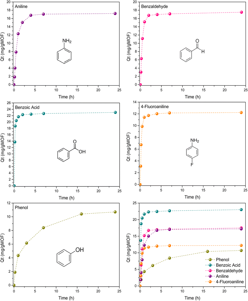 image file: d5ta07361h-f3.tif