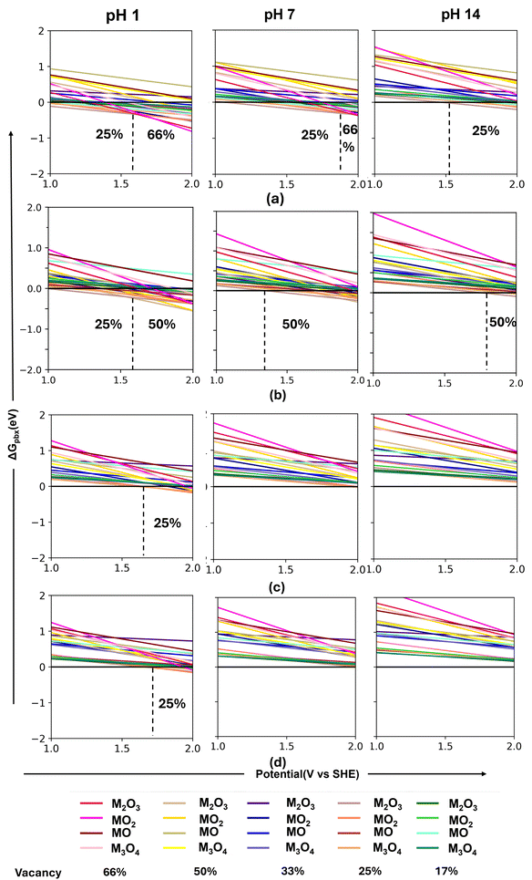 image file: d5ta07376f-f2.tif