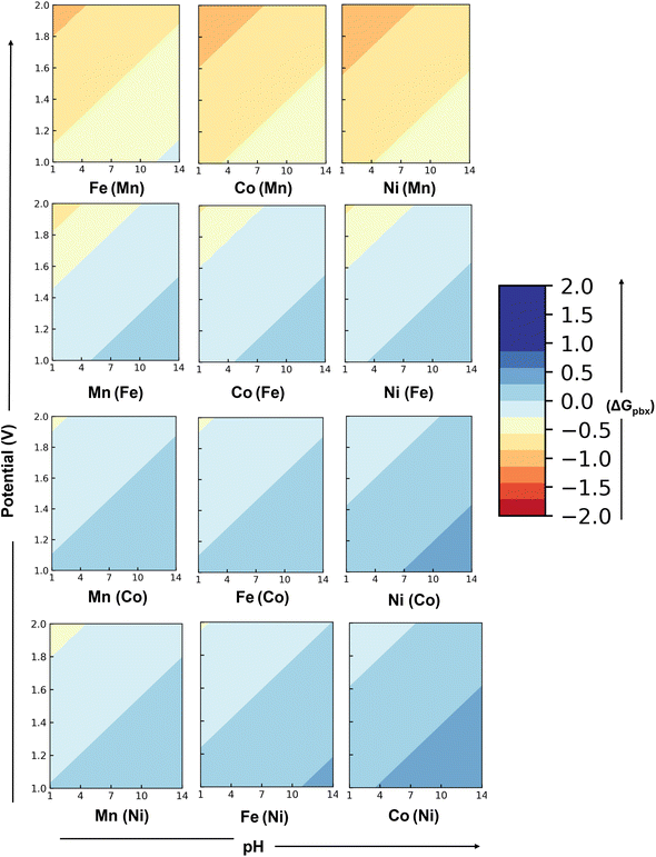 image file: d5ta07376f-f3.tif