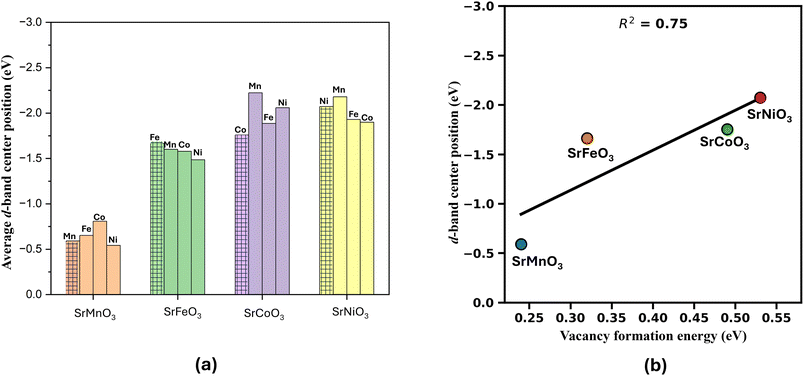 image file: d5ta07376f-f4.tif