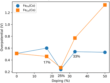 image file: d5ta07376f-f7.tif