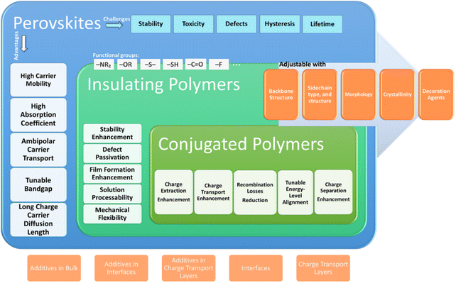 image file: d5ta07481a-f1.tif
