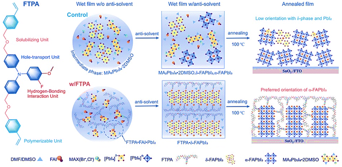 image file: d5ta07481a-f10.tif