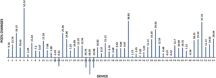 image file: d5ta07481a-f12.tif