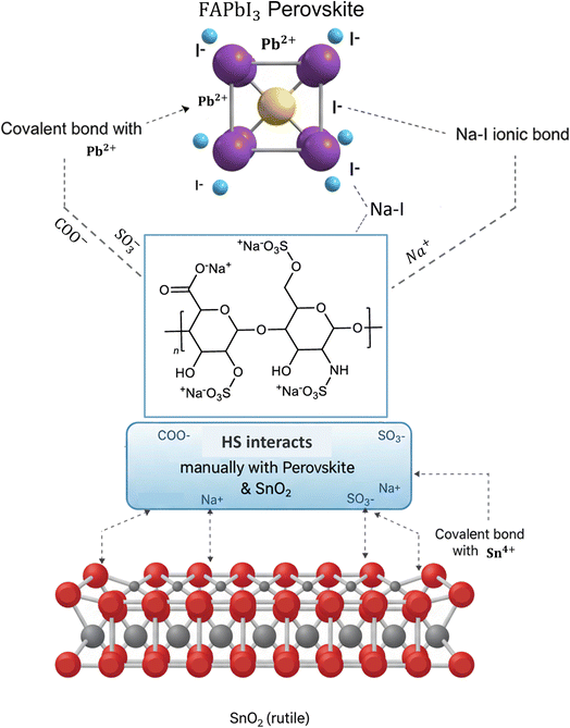 image file: d5ta07481a-f14.tif