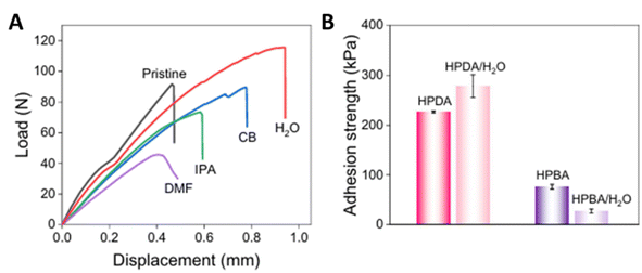 image file: d5ta07481a-f16.tif