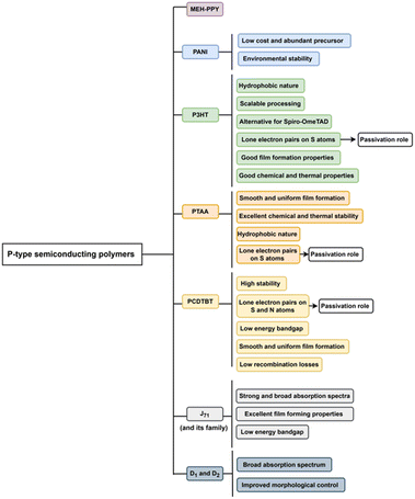image file: d5ta07481a-f18.tif