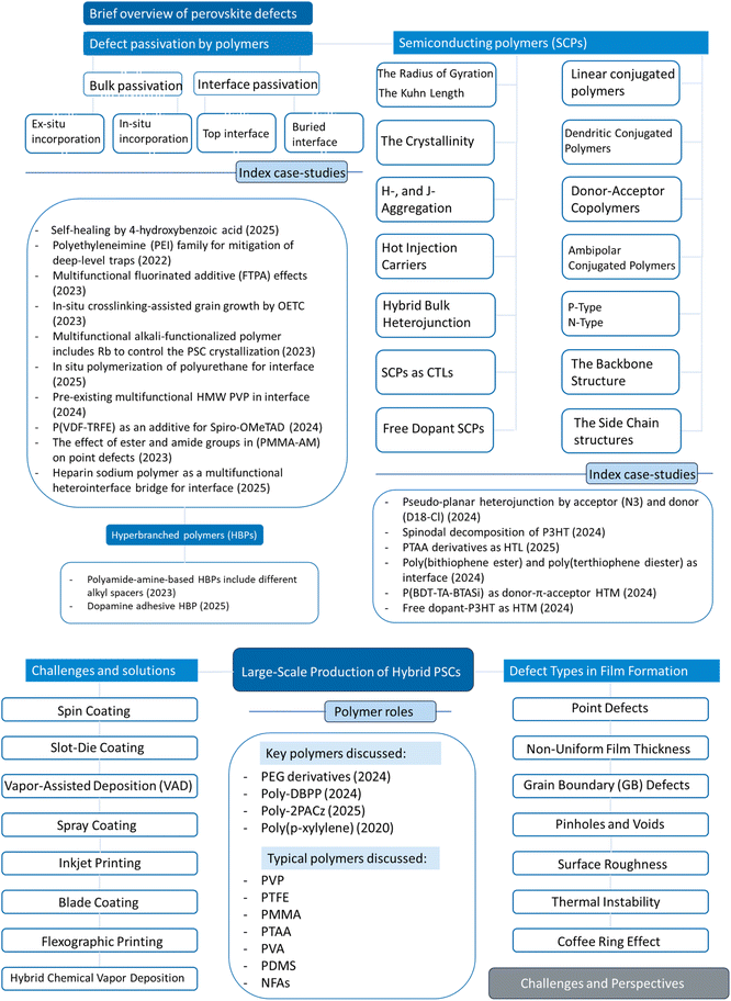 image file: d5ta07481a-f2.tif