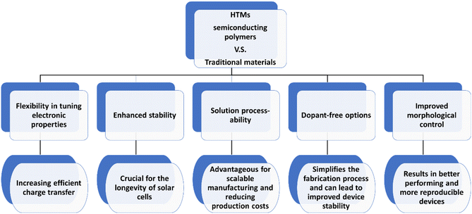 image file: d5ta07481a-f20.tif