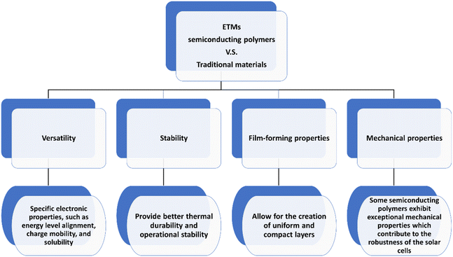 image file: d5ta07481a-f21.tif