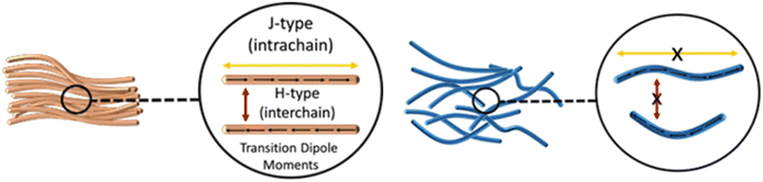 image file: d5ta07481a-f23.tif