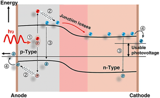 image file: d5ta07481a-f24.tif