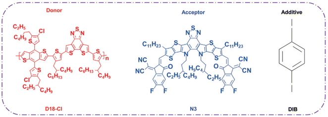 image file: d5ta07481a-f25.tif