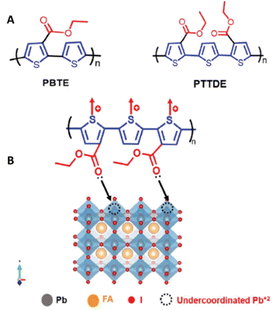 image file: d5ta07481a-f28.tif