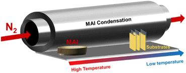 image file: d5ta07481a-f31.tif