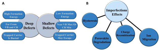 image file: d5ta07481a-f4.tif