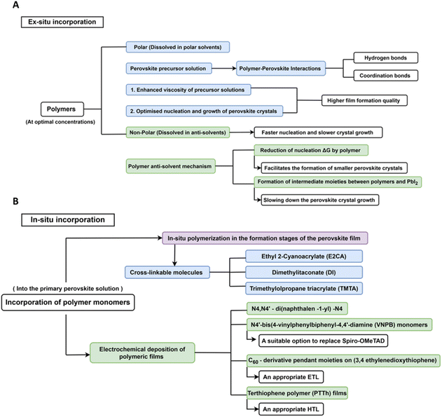 image file: d5ta07481a-f6.tif