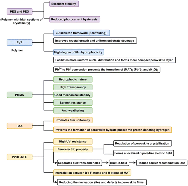 image file: d5ta07481a-f7.tif