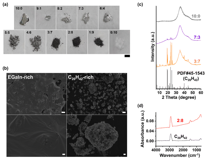 image file: d5ta07484c-f1.tif