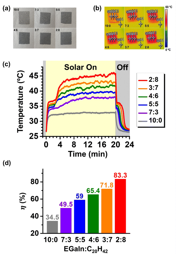 image file: d5ta07484c-f5.tif