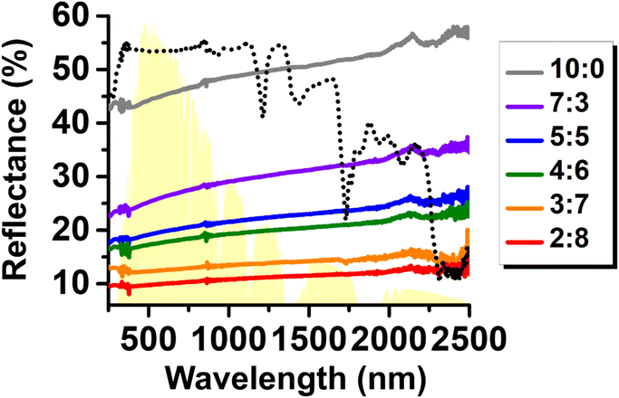 image file: d5ta07484c-f9.tif