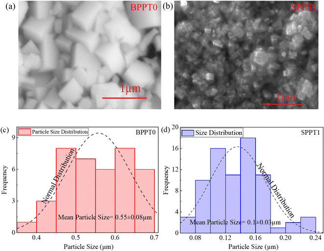 image file: d5ta07491f-f2.tif