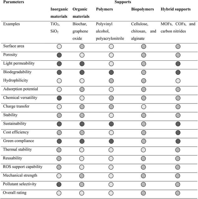image file: d5ta07511d-u1.tif